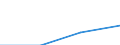 Waste management operations: Waste collected / Waste categories: Food waste - bio, household and similar waste / Statistical classification of economic activities in the European Community (NACE Rev. 2): Total (aggregate changing according to the context) / Unit of measure: Kilograms per capita / Geopolitical entity (reporting): Poland