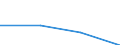Waste management operations: Waste collected / Waste categories: Food waste - bio, household and similar waste / Statistical classification of economic activities in the European Community (NACE Rev. 2): Total (aggregate changing according to the context) / Unit of measure: Kilograms per capita / Geopolitical entity (reporting): Slovenia