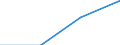 Waste management operations: Waste collected / Waste categories: Food waste - bio, household and similar waste / Statistical classification of economic activities in the European Community (NACE Rev. 2): Total (aggregate changing according to the context) / Unit of measure: Tonne / Geopolitical entity (reporting): Belgium