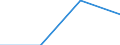 Waste management operations: Waste collected / Waste categories: Food waste - bio, household and similar waste / Statistical classification of economic activities in the European Community (NACE Rev. 2): Total (aggregate changing according to the context) / Unit of measure: Tonne / Geopolitical entity (reporting): Czechia