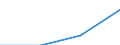 Waste management operations: Waste collected / Waste categories: Food waste - bio, household and similar waste / Statistical classification of economic activities in the European Community (NACE Rev. 2): Total (aggregate changing according to the context) / Unit of measure: Tonne / Geopolitical entity (reporting): Denmark