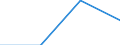 Waste management operations: Waste collected / Waste categories: Food waste - bio, household and similar waste / Statistical classification of economic activities in the European Community (NACE Rev. 2): Total (aggregate changing according to the context) / Unit of measure: Tonne / Geopolitical entity (reporting): Italy