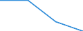 Waste management operations: Waste collected / Waste categories: Food waste - bio, household and similar waste / Statistical classification of economic activities in the European Community (NACE Rev. 2): Total (aggregate changing according to the context) / Unit of measure: Tonne / Geopolitical entity (reporting): Latvia