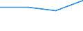 Waste management operations: Waste collected / Waste categories: Food waste - bio, household and similar waste / Statistical classification of economic activities in the European Community (NACE Rev. 2): Total (aggregate changing according to the context) / Unit of measure: Tonne / Geopolitical entity (reporting): Malta
