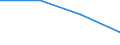 Waste management operations: Waste collected / Waste categories: Food waste - bio, household and similar waste / Statistical classification of economic activities in the European Community (NACE Rev. 2): Total (aggregate changing according to the context) / Unit of measure: Tonne / Geopolitical entity (reporting): Netherlands