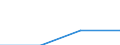 Waste management operations: Waste collected / Waste categories: Food waste - bio, household and similar waste / Statistical classification of economic activities in the European Community (NACE Rev. 2): Primary production of food - agriculture, fishing and aquaculture / Unit of measure: Kilograms per capita / Geopolitical entity (reporting): Cyprus