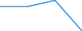 Waste management operations: Waste collected / Waste categories: Food waste - bio, household and similar waste / Statistical classification of economic activities in the European Community (NACE Rev. 2): Primary production of food - agriculture, fishing and aquaculture / Unit of measure: Kilograms per capita / Geopolitical entity (reporting): Romania