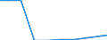 Unit of measure: Kilograms per capita / Hazard class: Hazardous and non-hazardous - Total / Statistical classification of economic activities in the European Community (NACE Rev. 2): Agriculture, forestry and fishing / Waste categories: Total waste / Geopolitical entity (reporting): Greece