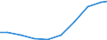 Maßeinheit: Kilogramm pro Kopf / Gefahrenklasse: Gefährlich und ungefährlich - Gesamt / Statistische Systematik der Wirtschaftszweige in der Europäischen Gemeinschaft (NACE Rev. 2): Land- und Forstwirtschaft, Fischerei / Abfallkategorien: Abfälle insgesamt / Geopolitische Meldeeinheit: Kroatien