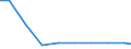 Maßeinheit: Kilogramm pro Kopf / Gefahrenklasse: Gefährlich und ungefährlich - Gesamt / Statistische Systematik der Wirtschaftszweige in der Europäischen Gemeinschaft (NACE Rev. 2): Land- und Forstwirtschaft, Fischerei / Abfallkategorien: Abfälle insgesamt / Geopolitische Meldeeinheit: Ungarn