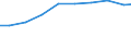 Unit of measure: Kilograms per capita / Hazard class: Hazardous and non-hazardous - Total / Statistical classification of economic activities in the European Community (NACE Rev. 2): Agriculture, forestry and fishing / Waste categories: Total waste / Geopolitical entity (reporting): Netherlands