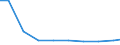 Maßeinheit: Kilogramm pro Kopf / Gefahrenklasse: Gefährlich und ungefährlich - Gesamt / Statistische Systematik der Wirtschaftszweige in der Europäischen Gemeinschaft (NACE Rev. 2): Land- und Forstwirtschaft, Fischerei / Abfallkategorien: Abfälle insgesamt / Geopolitische Meldeeinheit: Portugal