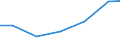 Unit of measure: Kilograms per capita / Hazard class: Hazardous and non-hazardous - Total / Statistical classification of economic activities in the European Community (NACE Rev. 2): Agriculture, forestry and fishing / Waste categories: Primary waste (TOTAL minus SEC) / Geopolitical entity (reporting): Denmark