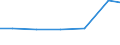 Maßeinheit: Kilogramm pro Kopf / Gefahrenklasse: Gefährlich und ungefährlich - Gesamt / Statistische Systematik der Wirtschaftszweige in der Europäischen Gemeinschaft (NACE Rev. 2): Land- und Forstwirtschaft, Fischerei / Abfallkategorien: Primärabfälle (TOTAL minus SEC) / Geopolitische Meldeeinheit: Irland