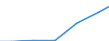 Unit of measure: Kilograms per capita / Hazard class: Hazardous and non-hazardous - Total / Statistical classification of economic activities in the European Community (NACE Rev. 2): Agriculture, forestry and fishing / Waste categories: Primary waste (TOTAL minus SEC) / Geopolitical entity (reporting): Greece