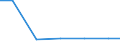 Unit of measure: Kilograms per capita / Hazard class: Hazardous and non-hazardous - Total / Statistical classification of economic activities in the European Community (NACE Rev. 2): Agriculture, forestry and fishing / Waste categories: Primary waste (TOTAL minus SEC) / Geopolitical entity (reporting): Cyprus