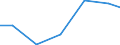 Unit of measure: Kilograms per capita / Hazard class: Hazardous and non-hazardous - Total / Statistical classification of economic activities in the European Community (NACE Rev. 2): Agriculture, forestry and fishing / Waste categories: Primary waste (TOTAL minus SEC) / Geopolitical entity (reporting): Latvia