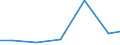 Unit of measure: Kilograms per capita / Hazard class: Hazardous and non-hazardous - Total / Statistical classification of economic activities in the European Community (NACE Rev. 2): Agriculture, forestry and fishing / Waste categories: Primary waste (TOTAL minus SEC) / Geopolitical entity (reporting): Luxembourg