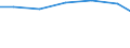 Unit of measure: Kilograms per capita / Hazard class: Hazardous and non-hazardous - Total / Statistical classification of economic activities in the European Community (NACE Rev. 2): Agriculture, forestry and fishing / Waste categories: Primary waste (TOTAL minus SEC) / Geopolitical entity (reporting): Hungary