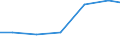 Unit of measure: Kilograms per capita / Hazard class: Hazardous and non-hazardous - Total / Statistical classification of economic activities in the European Community (NACE Rev. 2): Agriculture, forestry and fishing / Waste categories: Primary waste (TOTAL minus SEC) / Geopolitical entity (reporting): Malta