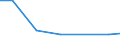 Unit of measure: Kilograms per capita / Hazard class: Hazardous and non-hazardous - Total / Statistical classification of economic activities in the European Community (NACE Rev. 2): Agriculture, forestry and fishing / Waste categories: Primary waste (TOTAL minus SEC) / Geopolitical entity (reporting): Austria