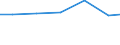 Unit of measure: Kilograms per capita / Hazard class: Hazardous and non-hazardous - Total / Statistical classification of economic activities in the European Community (NACE Rev. 2): Agriculture, forestry and fishing / Waste categories: Primary waste (TOTAL minus SEC) / Geopolitical entity (reporting): Slovakia