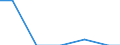 Unit of measure: Kilograms per capita / Hazard class: Hazardous and non-hazardous - Total / Statistical classification of economic activities in the European Community (NACE Rev. 2): Agriculture, forestry and fishing / Waste categories: Primary waste (TOTAL minus SEC) / Geopolitical entity (reporting): Liechtenstein