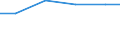 Unit of measure: Kilograms per capita / Hazard class: Hazardous and non-hazardous - Total / Statistical classification of economic activities in the European Community (NACE Rev. 2): Agriculture, forestry and fishing / Waste categories: Primary waste (TOTAL minus SEC) / Geopolitical entity (reporting): United Kingdom