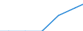 Unit of measure: Kilograms per capita / Hazard class: Hazardous and non-hazardous - Total / Statistical classification of economic activities in the European Community (NACE Rev. 2): Agriculture, forestry and fishing / Waste categories: Secondary waste (W033+W103+W128_13) / Geopolitical entity (reporting): Bulgaria