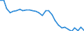 Waste management operations: Waste generated / Unit of measure: Kilograms per capita / Geopolitical entity (reporting): Bulgaria