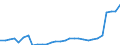 Waste management operations: Waste generated / Unit of measure: Kilograms per capita / Geopolitical entity (reporting): Czechia