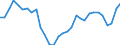 Waste management operations: Waste generated / Unit of measure: Kilograms per capita / Geopolitical entity (reporting): Germany