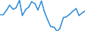 Waste management operations: Waste generated / Unit of measure: Kilograms per capita / Geopolitical entity (reporting): Estonia