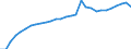 Waste management operations: Waste generated / Unit of measure: Kilograms per capita / Geopolitical entity (reporting): Greece