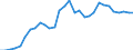 Waste management operations: Waste generated / Unit of measure: Kilograms per capita / Geopolitical entity (reporting): Switzerland