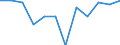 Waste management operations: Waste generated / Unit of measure: Kilograms per capita / Geopolitical entity (reporting): Bosnia and Herzegovina