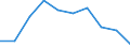 Waste management operations: Waste generated / Unit of measure: Kilograms per capita / Geopolitical entity (reporting): Albania