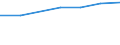 Waste management operations: Waste generated / Unit of measure: Kilograms per capita / Geopolitical entity (reporting): Kosovo*