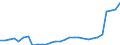 Waste management operations: Waste generated / Unit of measure: Thousand tonnes / Geopolitical entity (reporting): Czechia