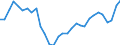 Waste management operations: Waste generated / Unit of measure: Thousand tonnes / Geopolitical entity (reporting): Germany