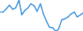 Waste management operations: Waste generated / Unit of measure: Thousand tonnes / Geopolitical entity (reporting): Estonia