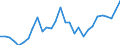 Waste management operations: Waste generated / Unit of measure: Thousand tonnes / Geopolitical entity (reporting): Latvia