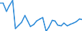 Waste management operations: Waste generated / Unit of measure: Thousand tonnes / Geopolitical entity (reporting): Lithuania