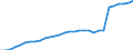 Waste management operations: Waste generated / Unit of measure: Thousand tonnes / Geopolitical entity (reporting): Luxembourg