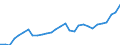 Waste management operations: Waste generated / Unit of measure: Thousand tonnes / Geopolitical entity (reporting): Finland