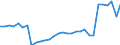 Waste management operations: Waste generated / Unit of measure: Thousand tonnes / Geopolitical entity (reporting): Norway