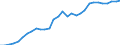 Waste management operations: Waste generated / Unit of measure: Thousand tonnes / Geopolitical entity (reporting): Switzerland