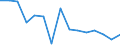 Waste management operations: Waste generated / Unit of measure: Thousand tonnes / Geopolitical entity (reporting): Bosnia and Herzegovina