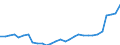 Waste management operations: Waste treatment / Unit of measure: Kilograms per capita / Geopolitical entity (reporting): Czechia