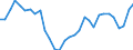 Waste management operations: Waste treatment / Unit of measure: Kilograms per capita / Geopolitical entity (reporting): Germany